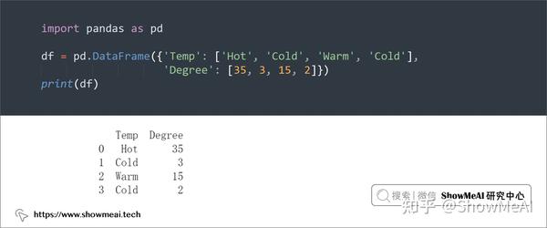 高手系列!数据科学家私藏pandas高阶用法大全 ⛵ - 知乎