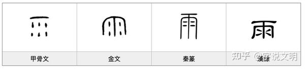 雨 汉字的字元 天文地理 知乎