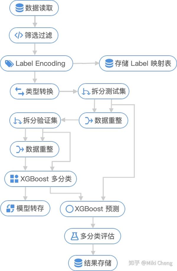 xgboost 模型