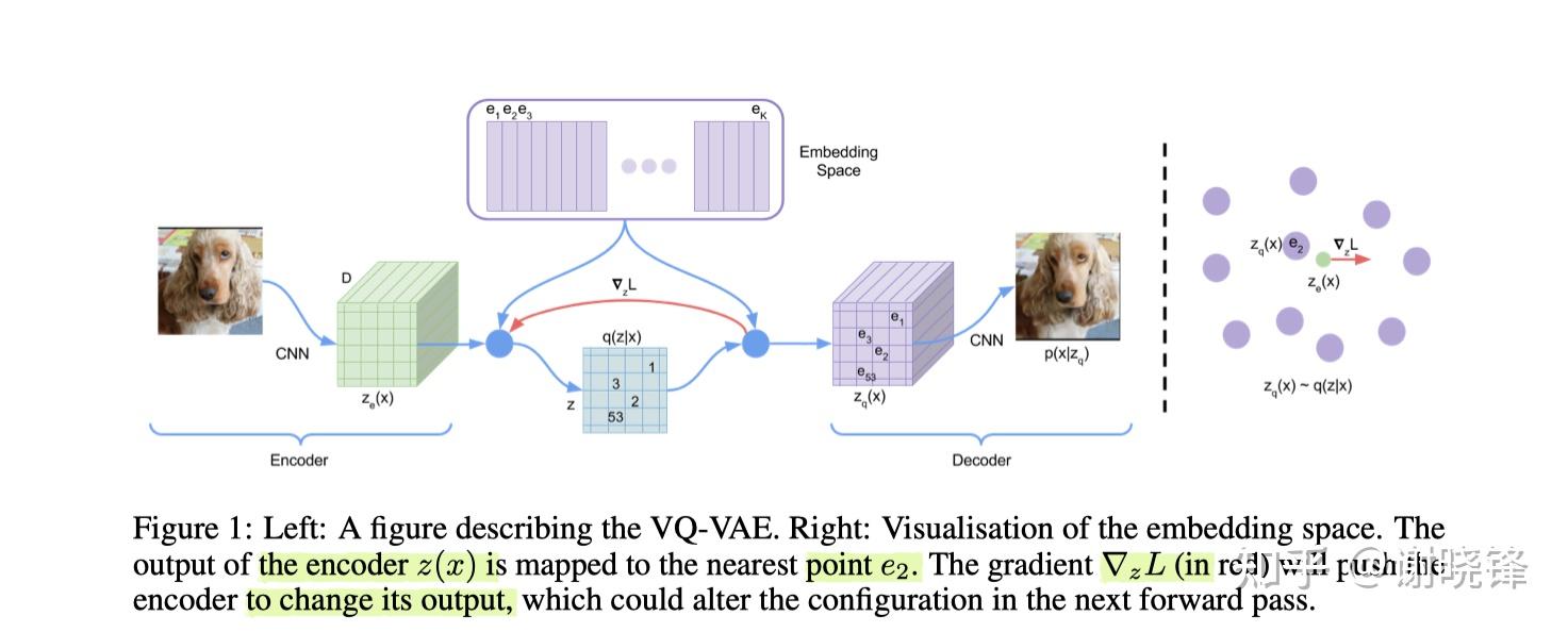 Vqvae neural discrete representation learning 