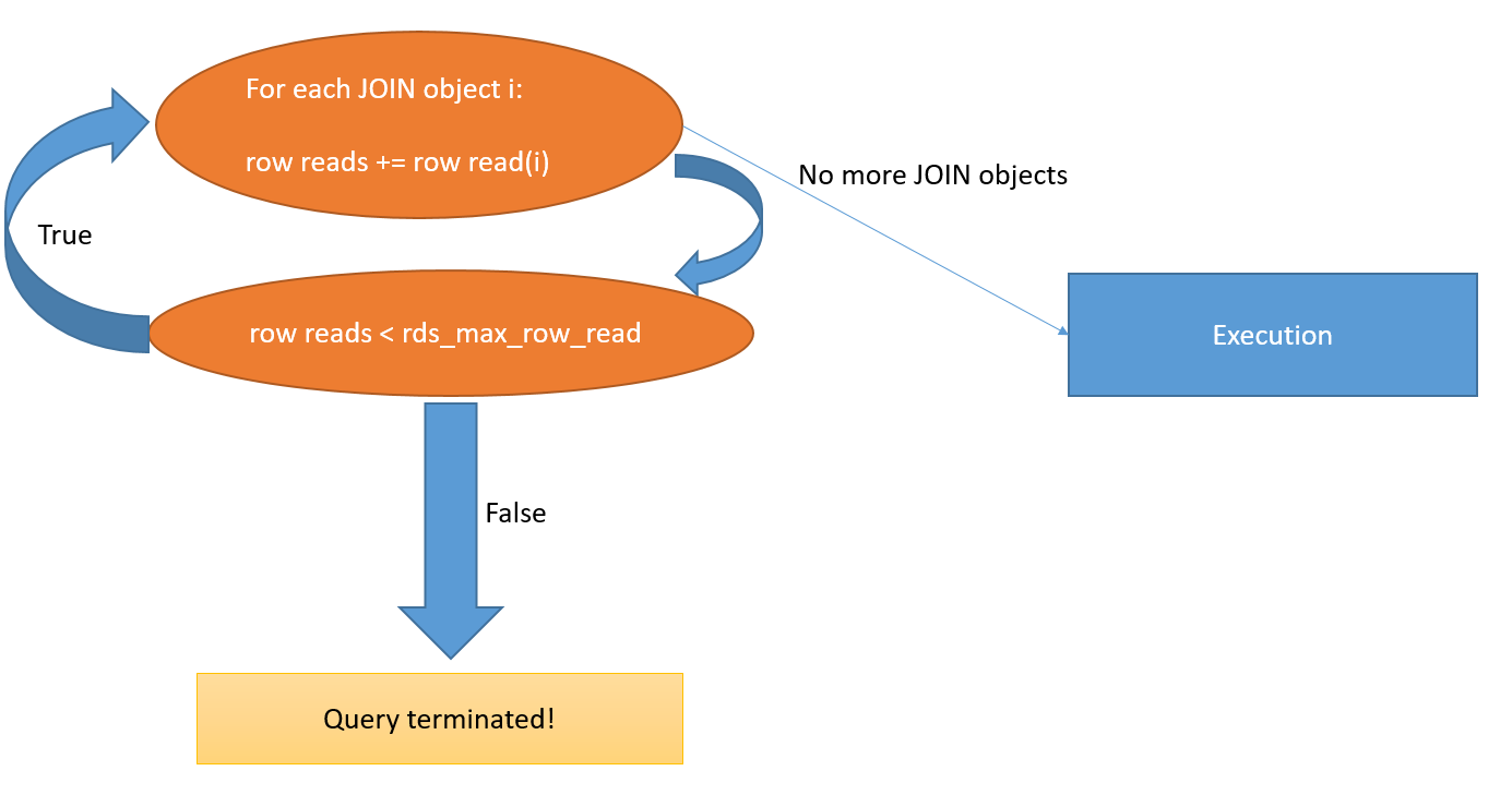 拒絕“爆雷”！GaussDB(for MySQL)新上線了這個功能