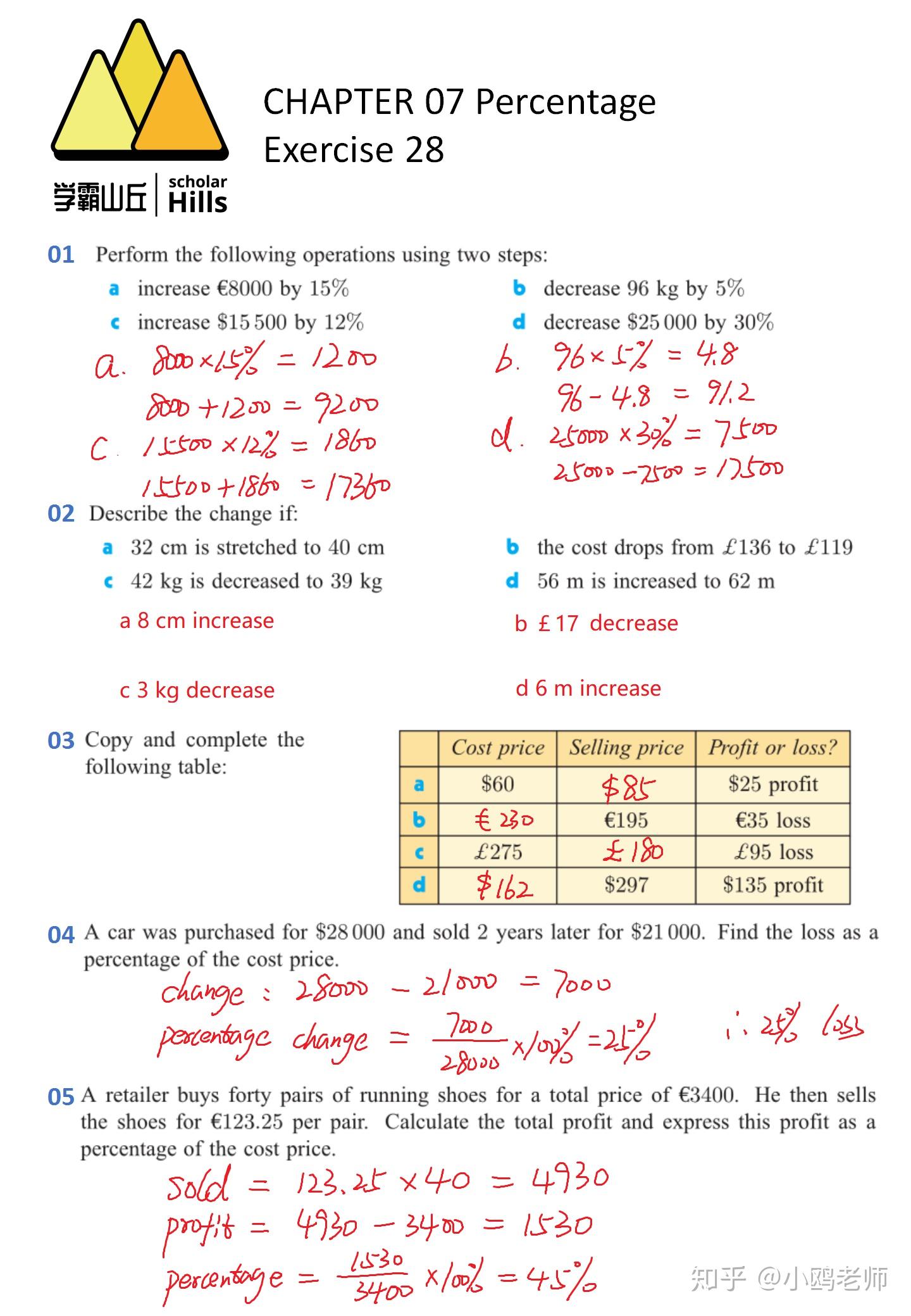 国际学校数学单词第七课:ALGEBRA:PATTERNS AND MODELS(代数:规律和模型) - 知乎