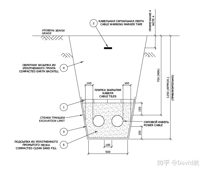 电缆直埋敷设的典型做法