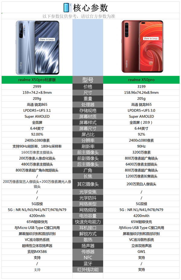 realmex50pro玩家版与realmex50pro有什么区别买哪个更合适一些