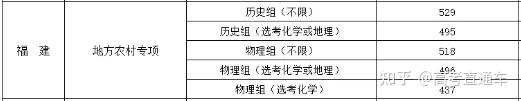 福建工程学院录取查询官网_福建工程学院录取查询_福建工程学院查录取官网