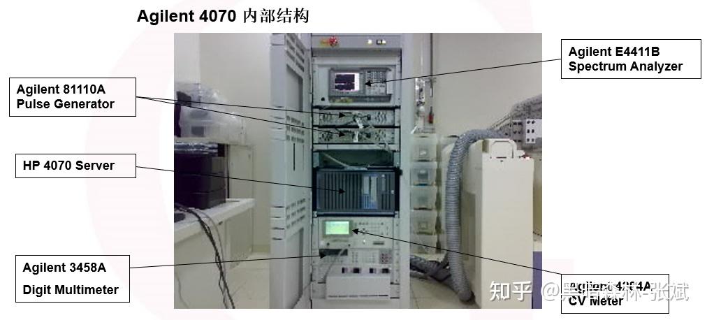 WAT 测量项目以及测试方法 - 知乎