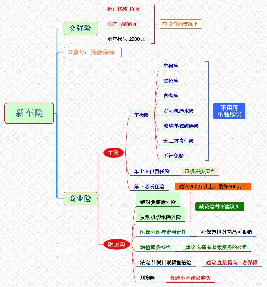 私家车车险全险一年多少钱?