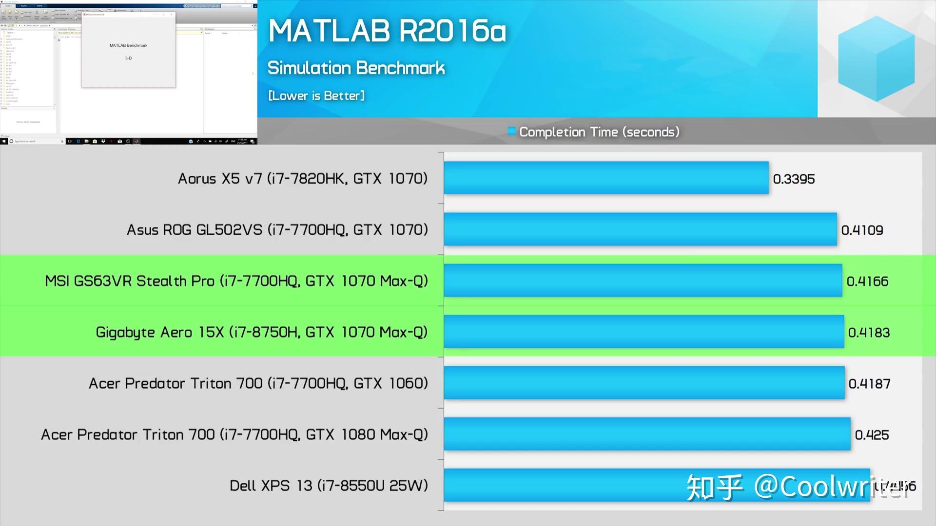理论跑分上,8代酷睿标压cpu,共军代表i5-8300h,i7-8750h已经远超七代