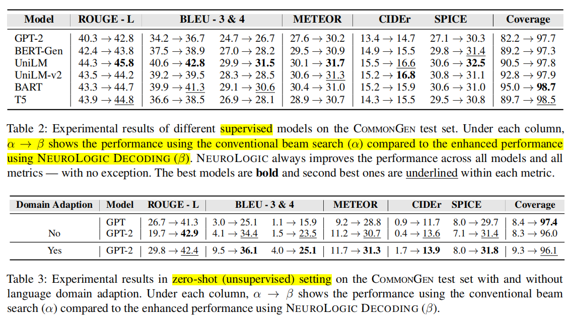  neurologic decoding un supervised neural text generation with