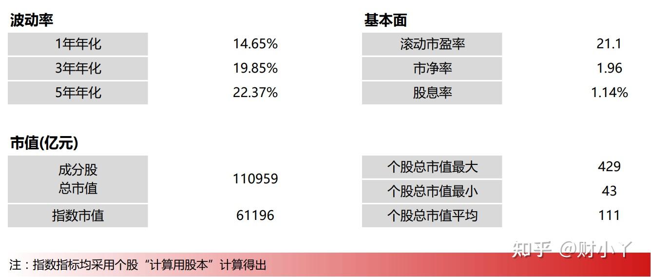【指数基金小知识】详解中证1000指数 - 知乎