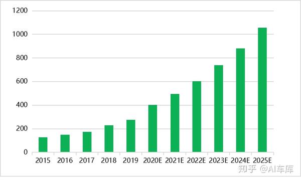 先进驾驶辅助系统adas产业报告 19 年 知乎