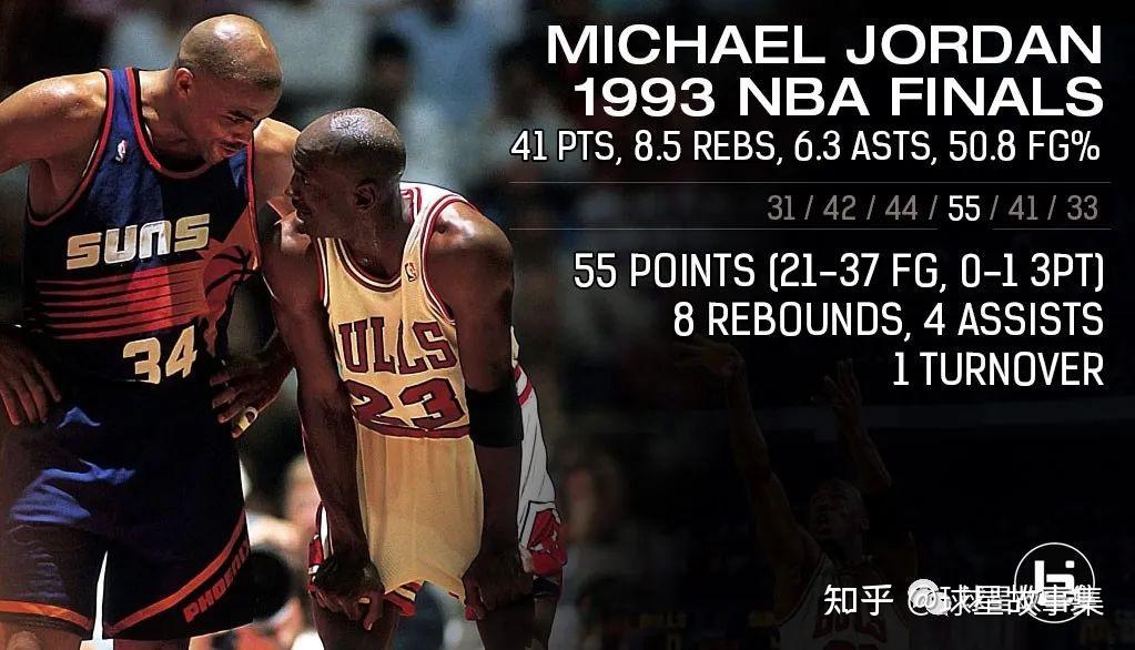NBA总决赛单场得分、篮板、助攻排行榜：篮板记录不可能被打破！ - 知乎