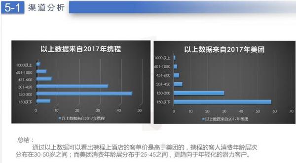 如何利用酒店用户画像做到酒店收益的最大化 知乎