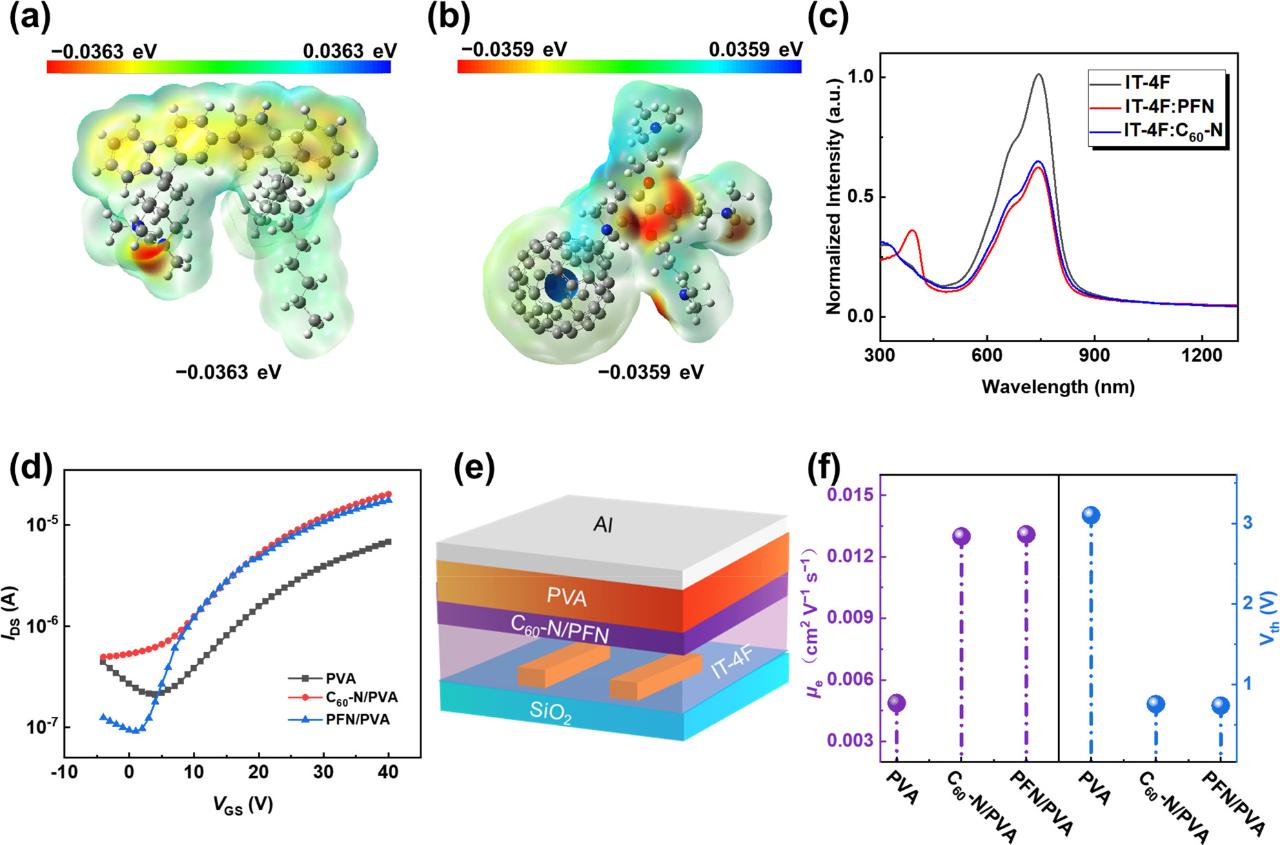 ACS Energy Lett acs-energy-lett