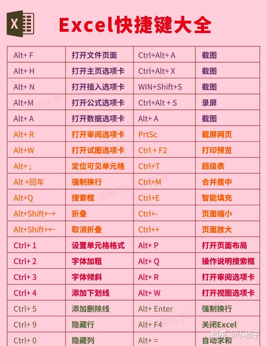 Excel快捷键大全，建议收藏 - 知乎