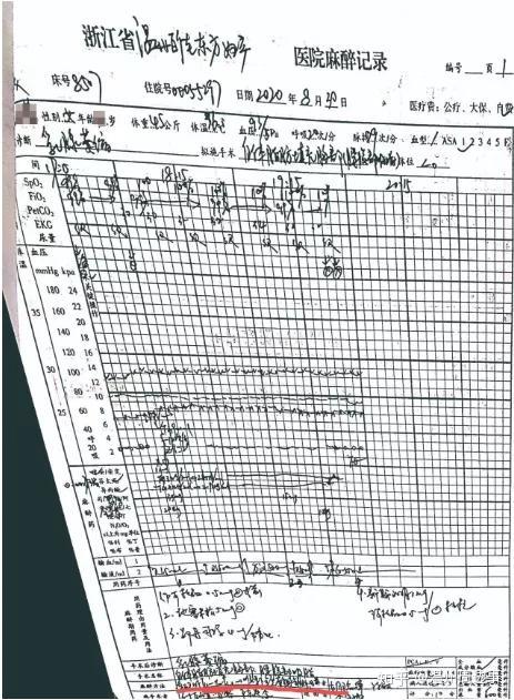 麻醉记录没有给药记录(红线处),但是医生根据小艾的症状判断第一次