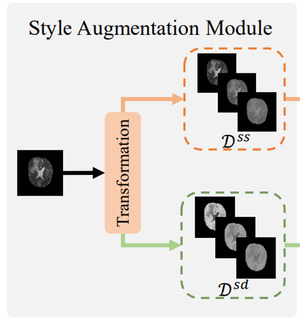 Medical Image Augmentation 论文笔记21:Generalizable Cross-modality Medical Image Segmentation via ...