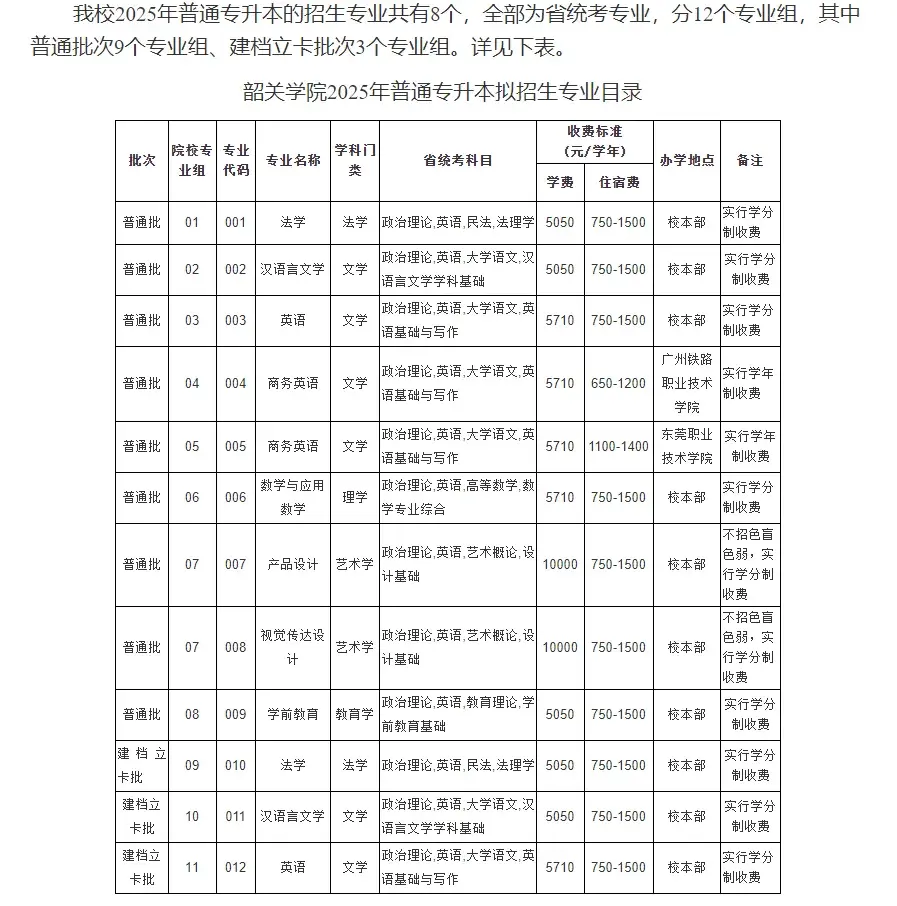 最新!25年广东专插本15所公办院校招生专业汇总! - 知乎