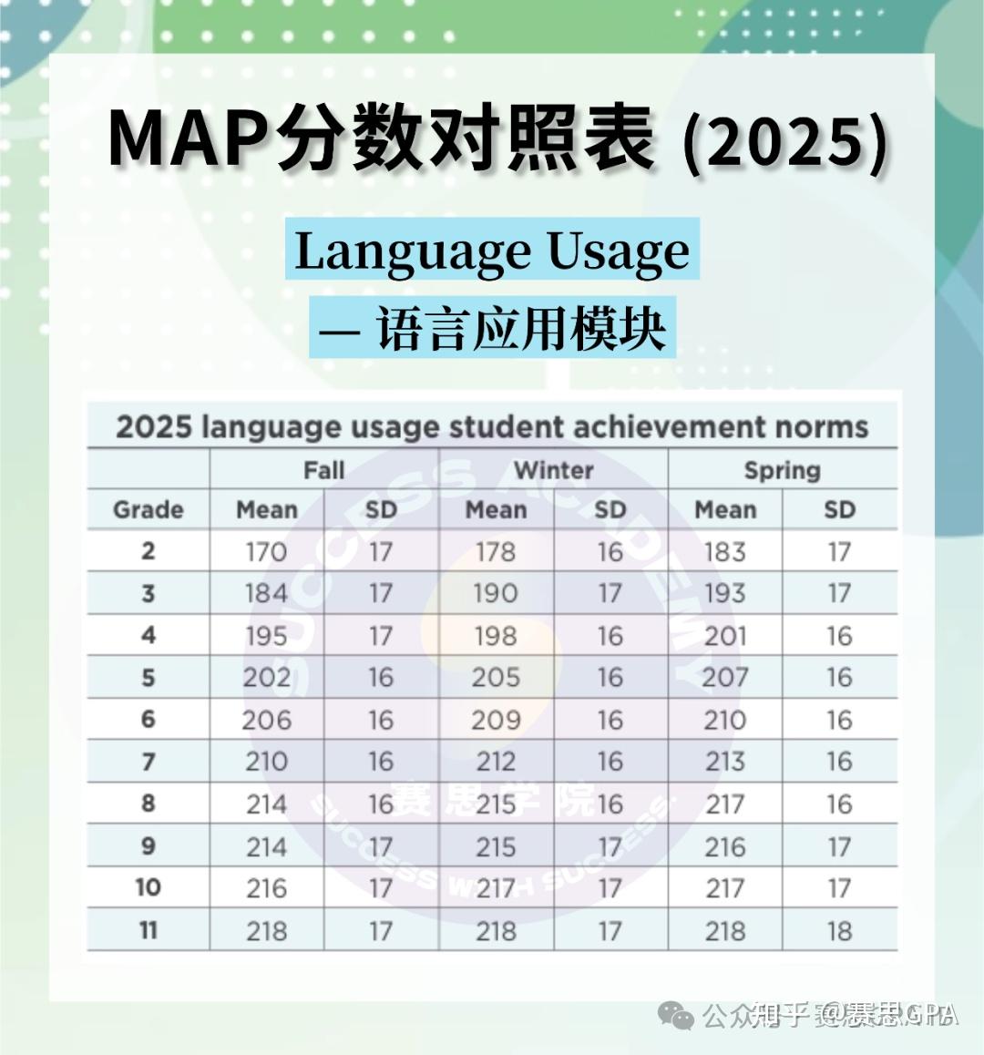 MAP测试最新“标尺”出炉!点击查看2025 MAP分数对照表! - 知乎