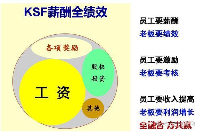 企業難題到底什麼樣的績效考核模式讓老闆滿意員工開心