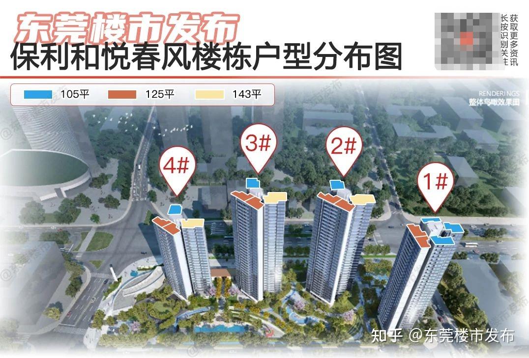 开卷!厚街四房天花板,被保利拉高了! - 知乎