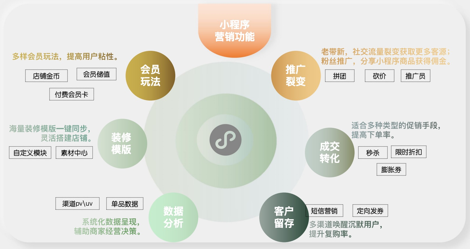 专享小程序的优势