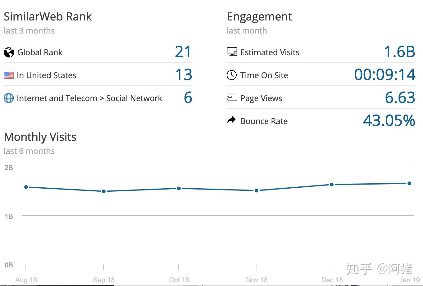 跨境电商| 怎么用Reddit吸引流量？ - 知乎