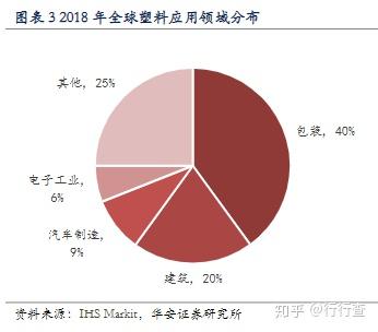 国外可降解塑料市场 v2-b983b579608cc3ad89fc6c67ea9e3cd6_b.jpg