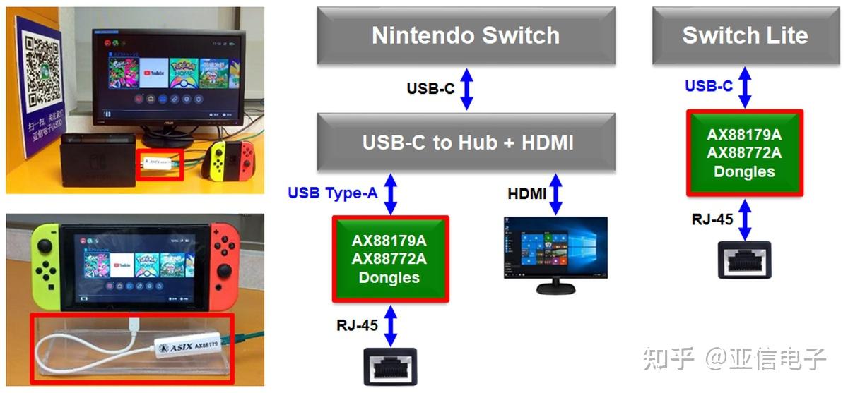  ax88179a usb 3 2 