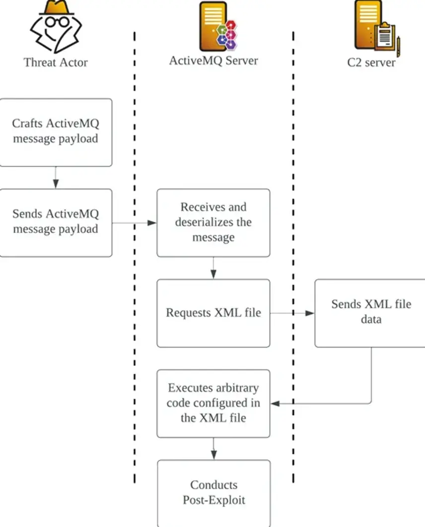 每周高级威胁情报解读202403150321