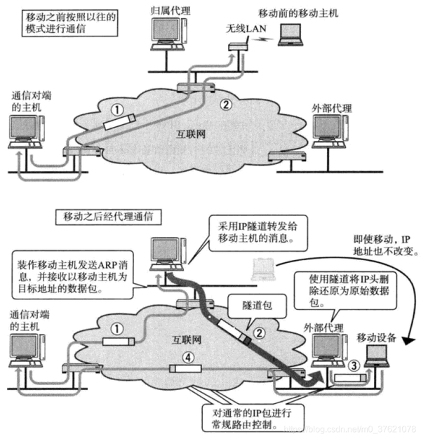 QUIC 是如何解决TCP 性能瓶颈的？ - 知乎