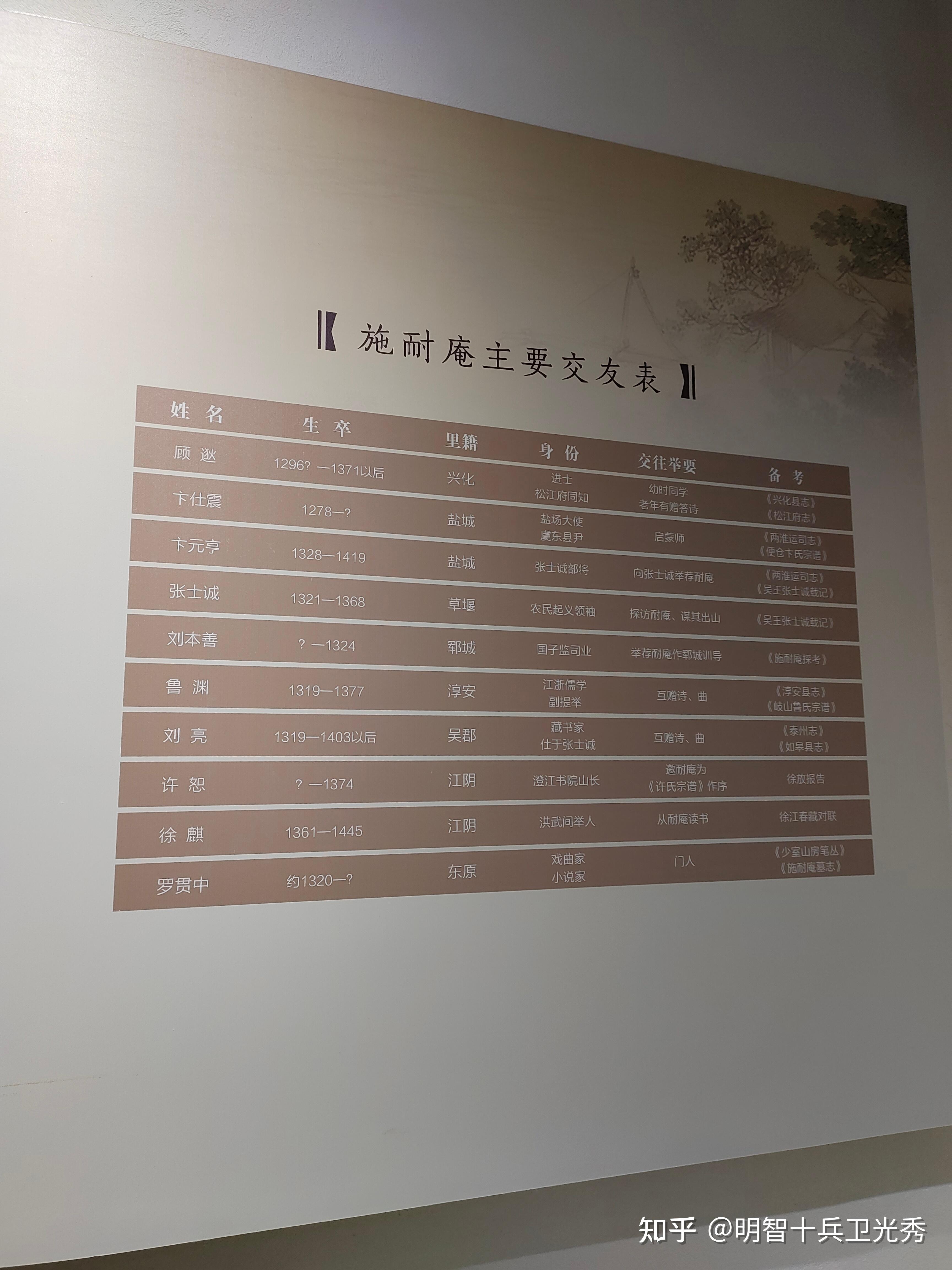 因为施耐庵一直有后代,生活到当代,一直都姓施.他写书