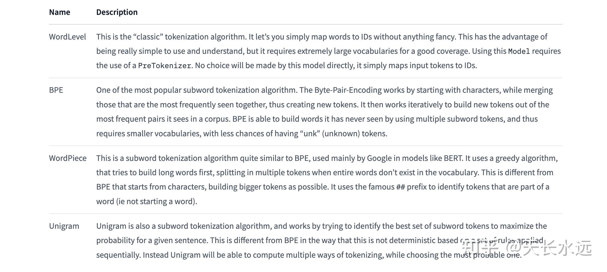 Tokenizer in Huggingface - 知乎