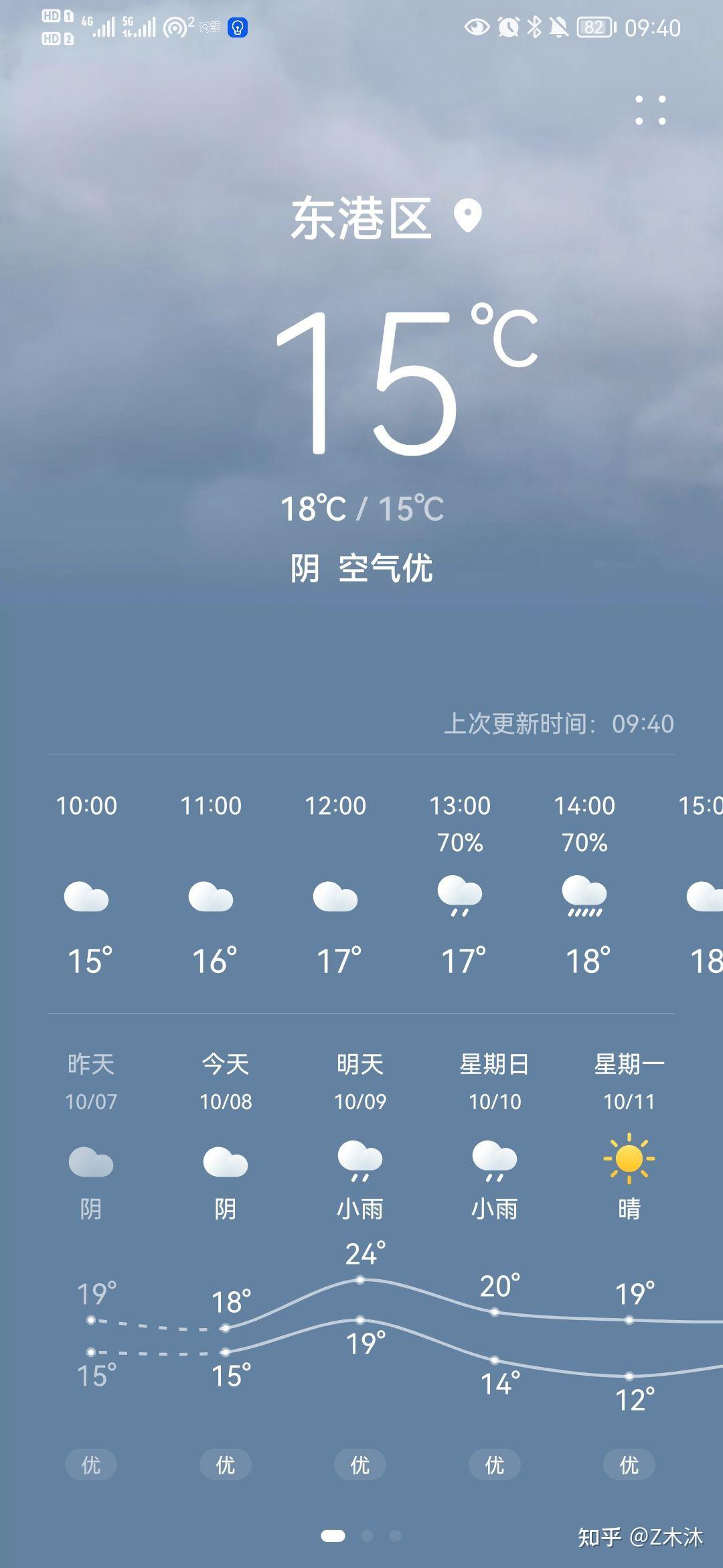 我這邊天氣今天零下二度了你們那邊呢