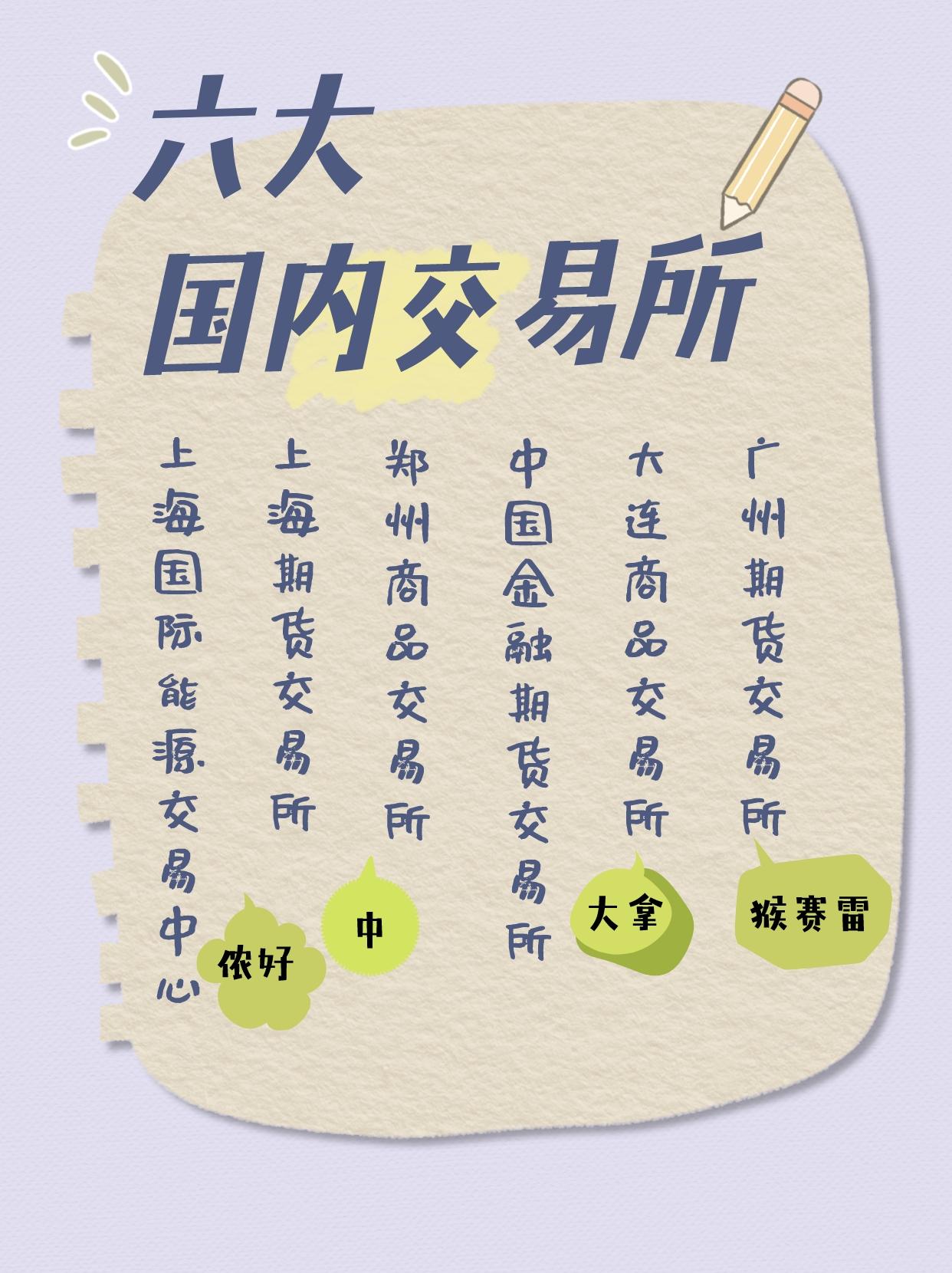 国内有哪些期货交易所…… - 知乎