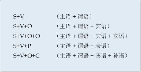 第六讲 快速理解简单句的五类句型 知乎