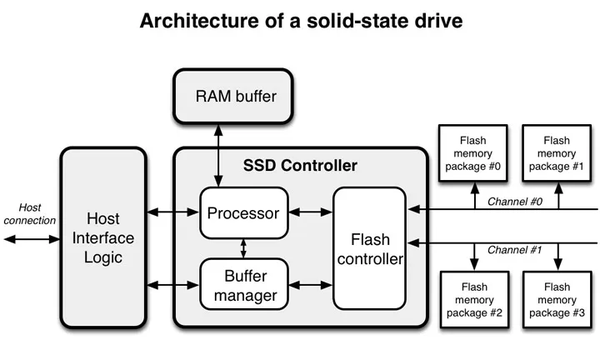 ssd