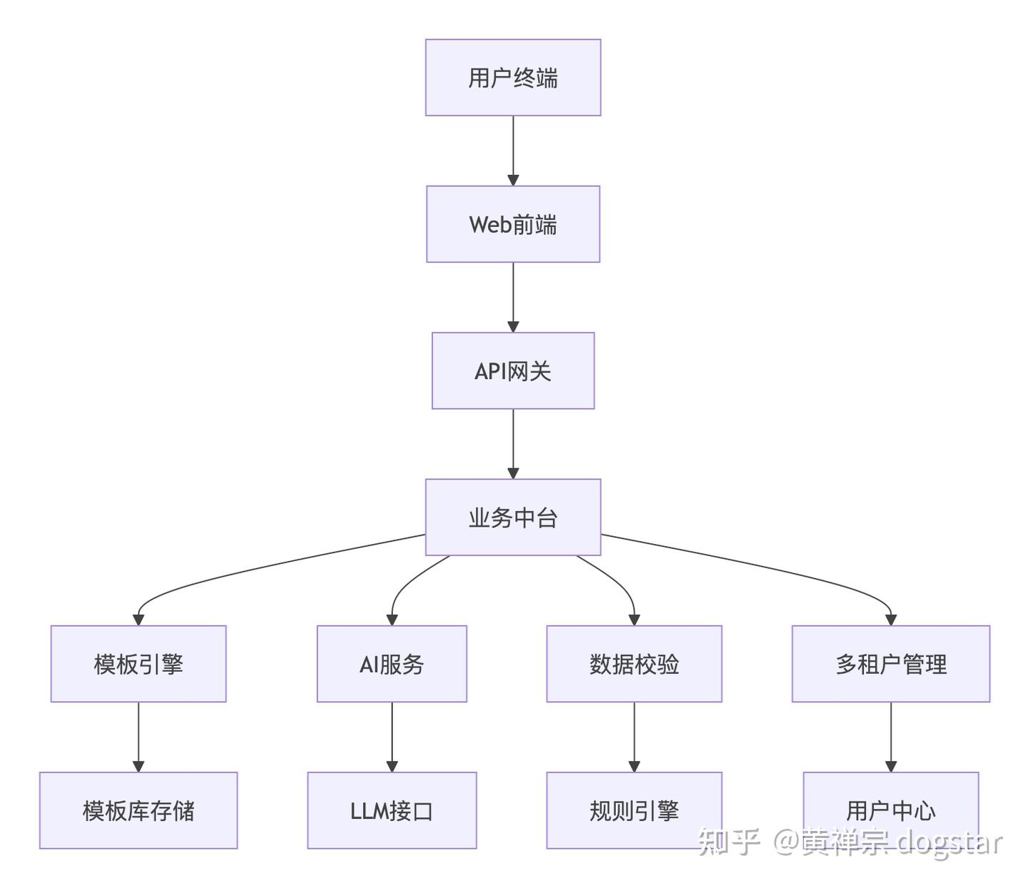 深夜调研：全自动化Excel工程资料填写生成系统-AI项目方案（含demo源码） - 知乎