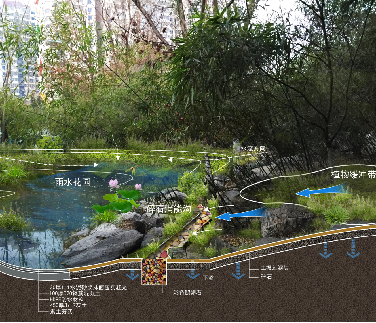 如何理解「海绵城市」的概念?