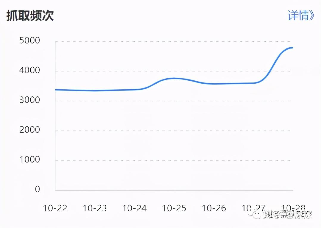 黑帽seo解压密码_实战细谈301生效周期+影响收录重要因素