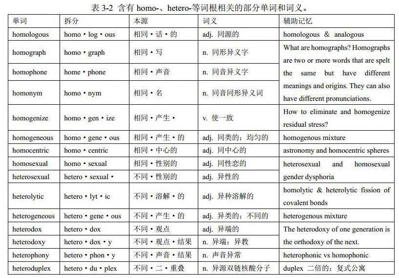 前缀homo-与单词same（前缀hetero-）：英语单词中的音形变化 （格林法则、维尔纳定律、“音形变化十大法则”）《金鱼单词讲义》中的