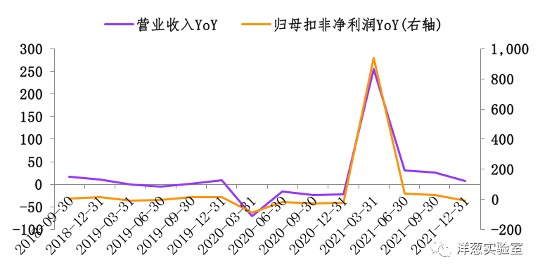读财报系列【第29期】伊力特