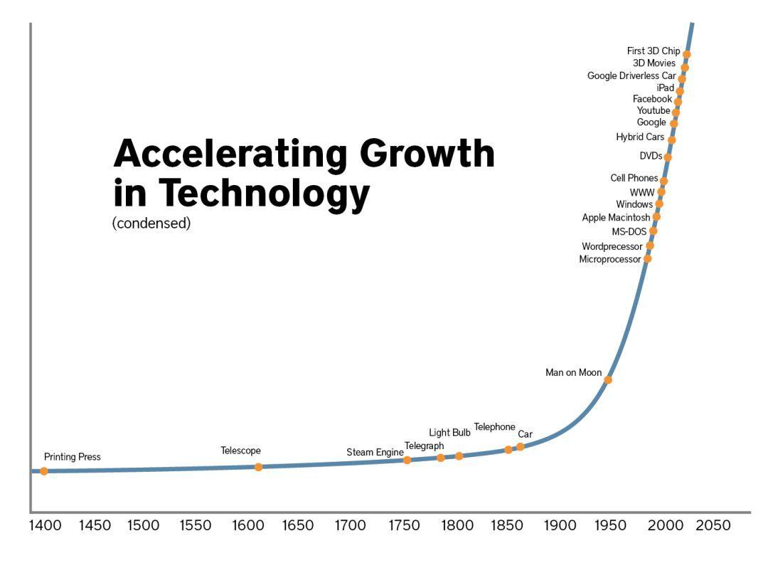 tech-s-impact-in-healthcare-a-closer-look