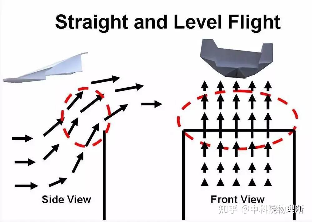 纸飞机为什么能飞起来的原理 v2-b99ed1e12d27178abd052e7ae257d77e_r.jpg