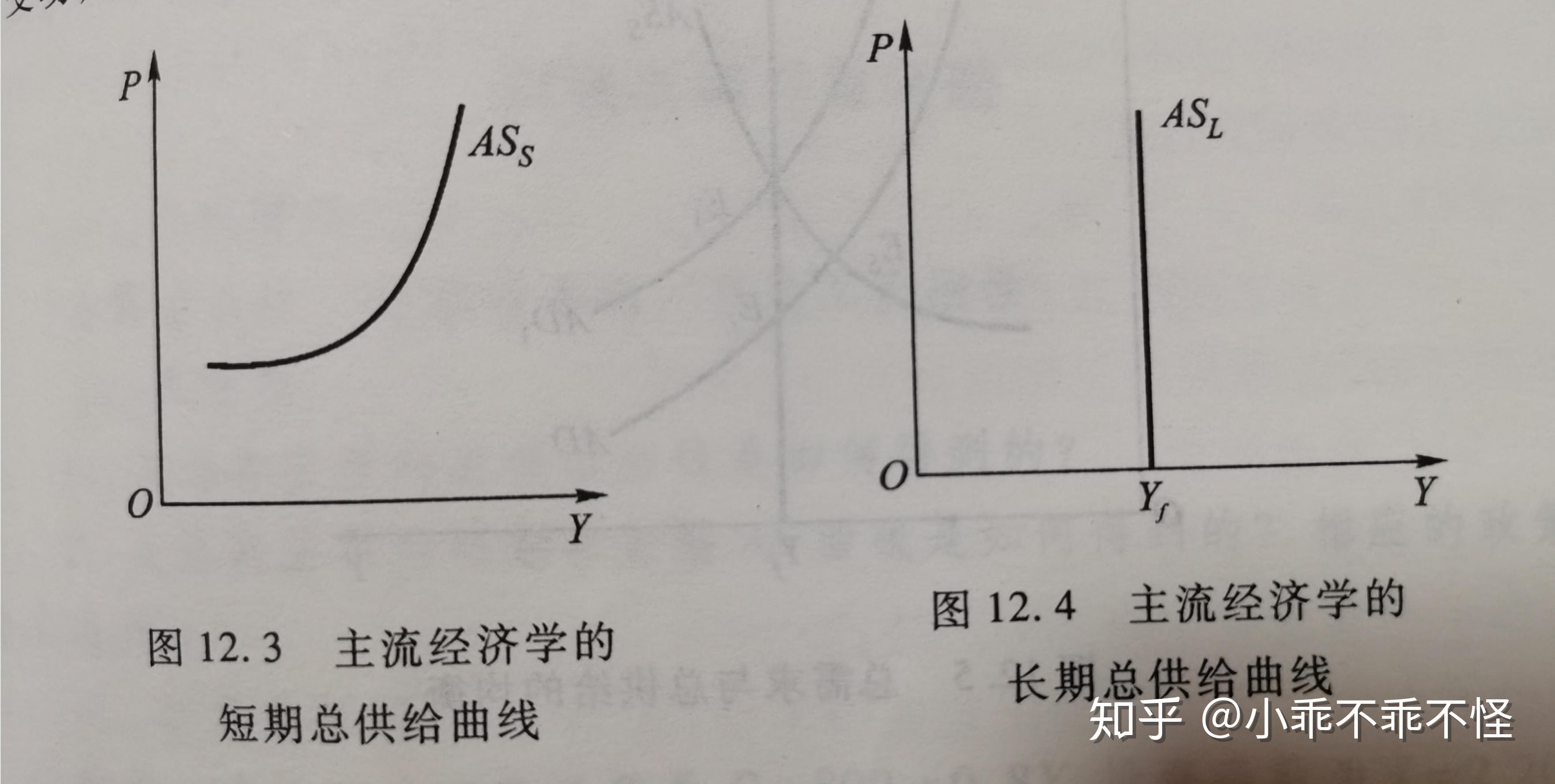 總需求函數:被定義為以產量(國民收入)所表示的總需求量與價格水平