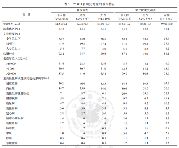 论文解读系列|如何做共患病分析？ - 知乎