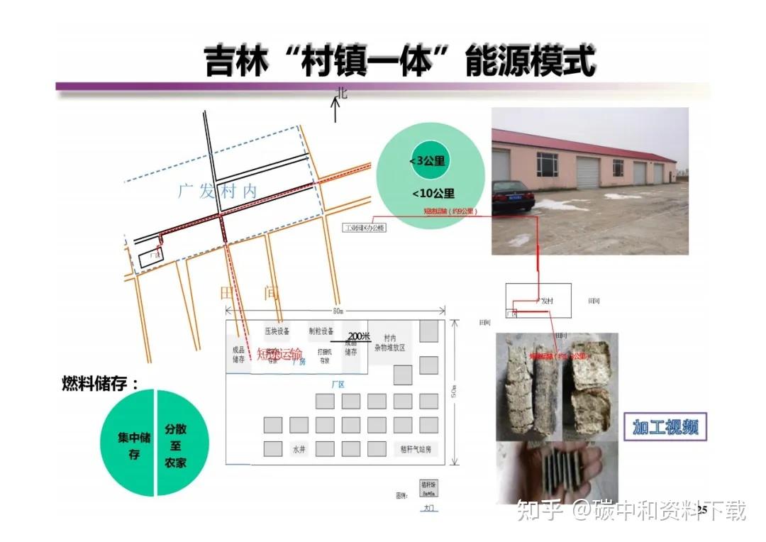 年减排量2825吨!首个零碳乡村落地,一文读懂建设困境、解决方案、实践指南 - 知乎