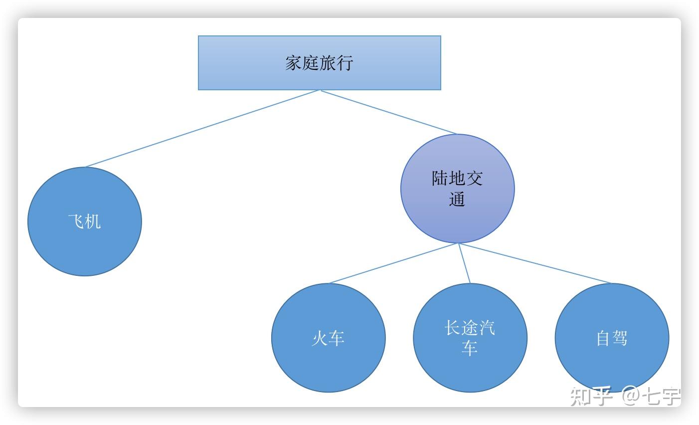 离散选择模型（Discrete Choise Model，DCM） - 知乎