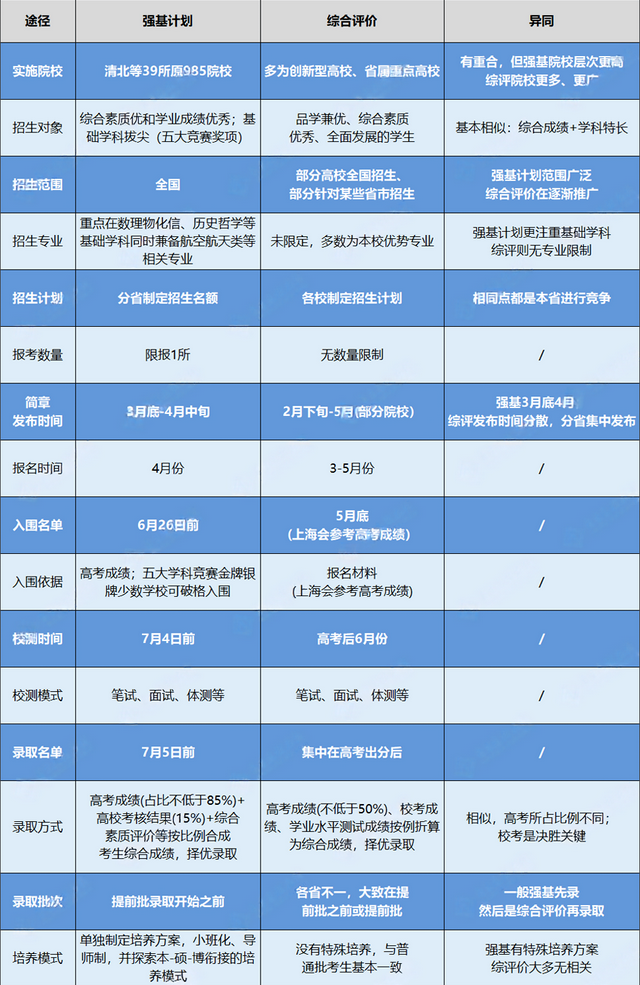 2024年北京理工大学珠海分院录取分数线（2024各省份录取分数线及位次排名）_珠海理工多少分_珠海理工大学分数线是多少