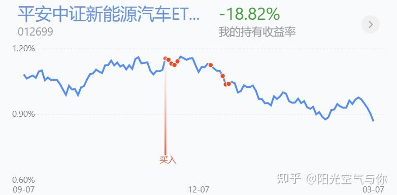 3月8日基金策略超4300个股下跌熊市来了吗